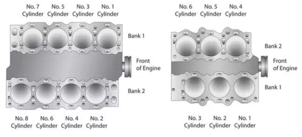 V6 & V8 motori - raspored cilindara