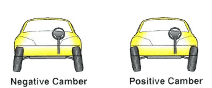 geometrija kotača - nagib