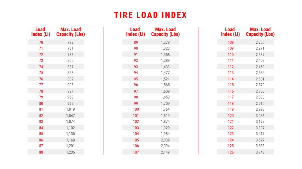 Gume za auto - index brzine